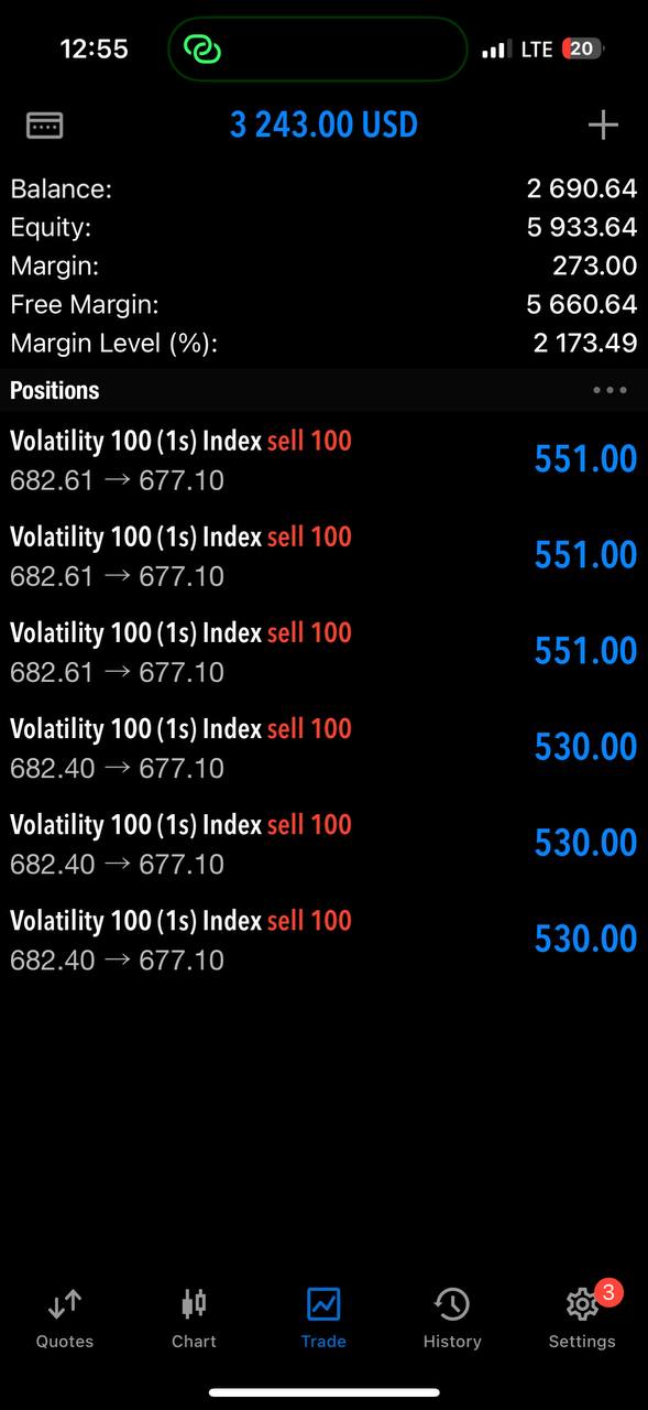JMJ Trading volatility 100 signal