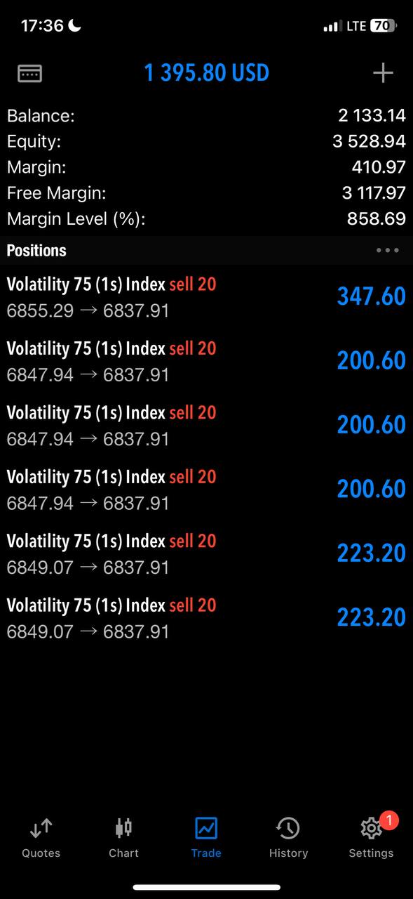 JMJ Trading account management profit result