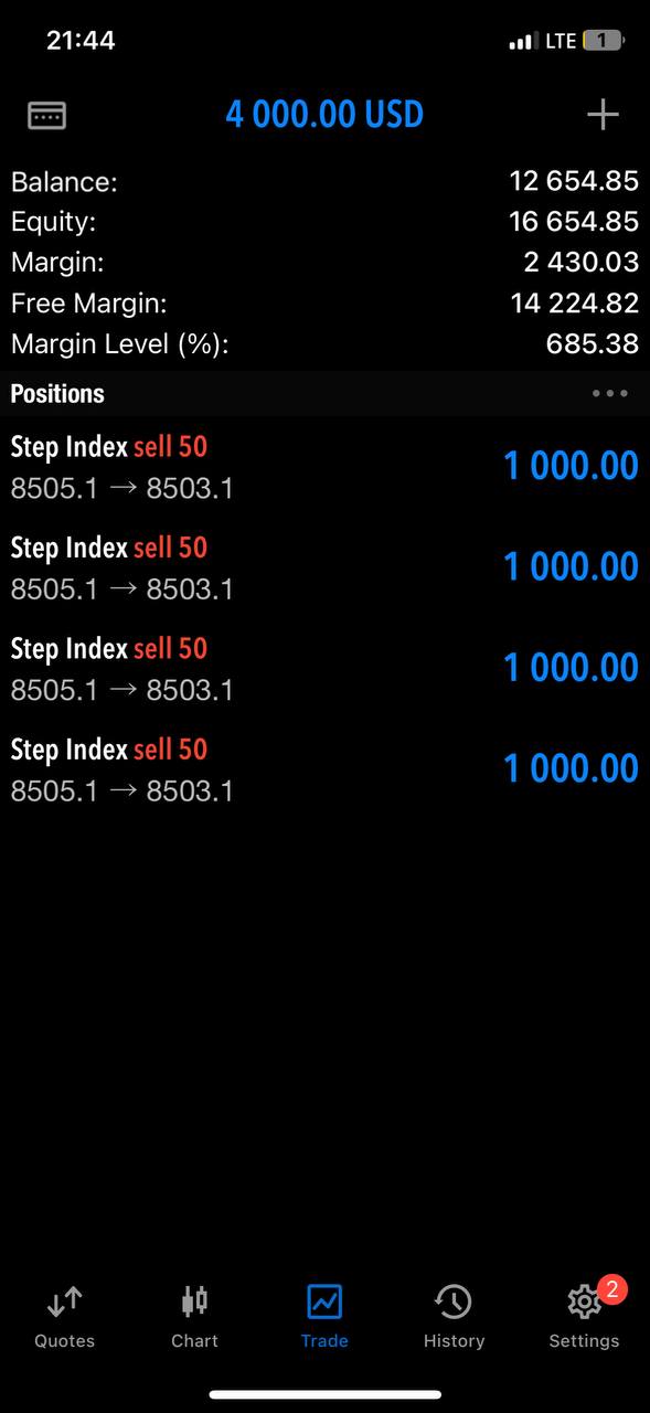 JMJ Trading forex signal profit $2,345 - synthetic indices trading result